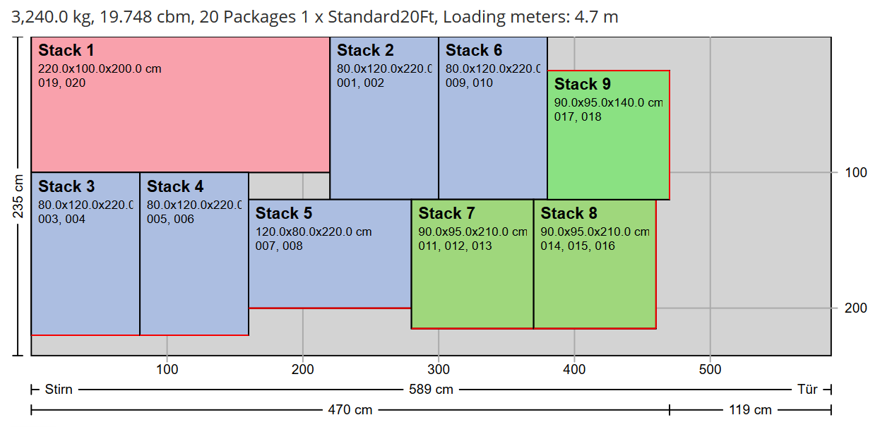 Resulting loading pattern for 20 foot container